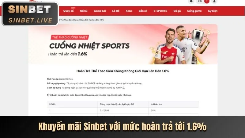Hướng dẫn đăng ký tài khoản Sinbet chi tiết